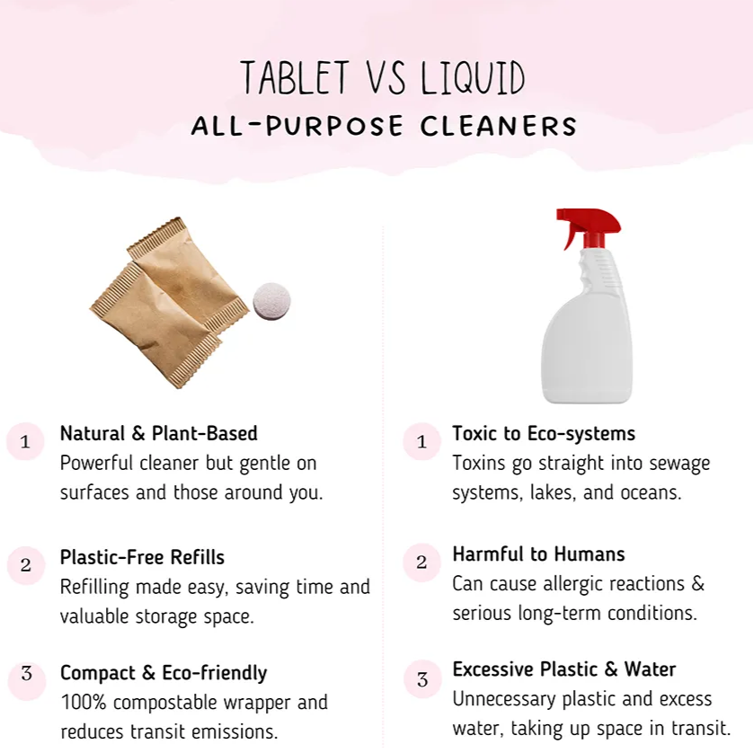 All Purpose Cleaning Tablets | Plant-based